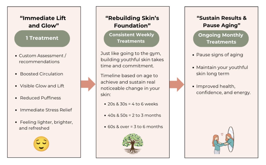 The Holistic Journey to Radiant Skin